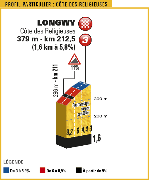 TDF17_PROFIL-PARTICULIER_3_COTE-DES-RELIGIEUSES.png
