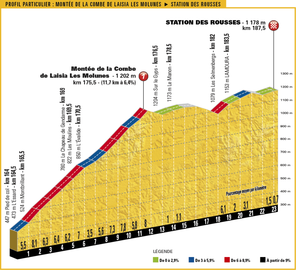 TDF17_PROFIL-PARTICULIER_8_MONTEE-DE-LA-COMBE-DE-LAISIA-LES-MOLUNES_STATION-DES-ROUSSES.png