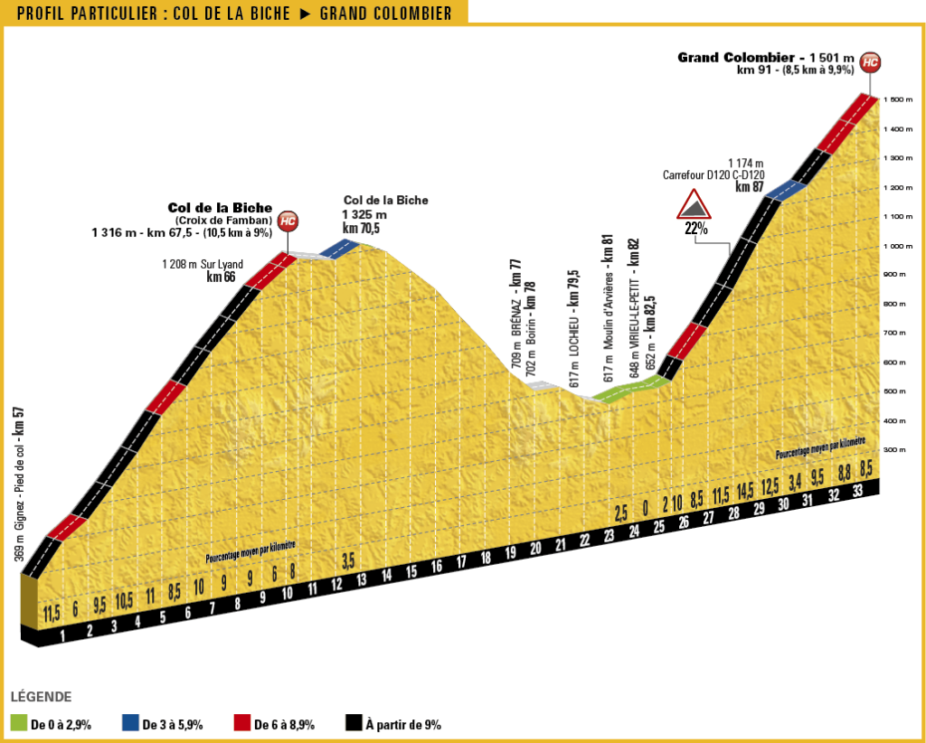 TDF17_PROFIL-PARTICULIER_9-1_COL-DE-LA-BICHE_GRAND-COLOMBIER-&auml;.png
