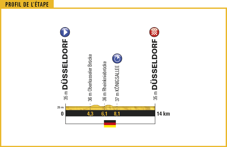 TDF17_PROFIL1.png