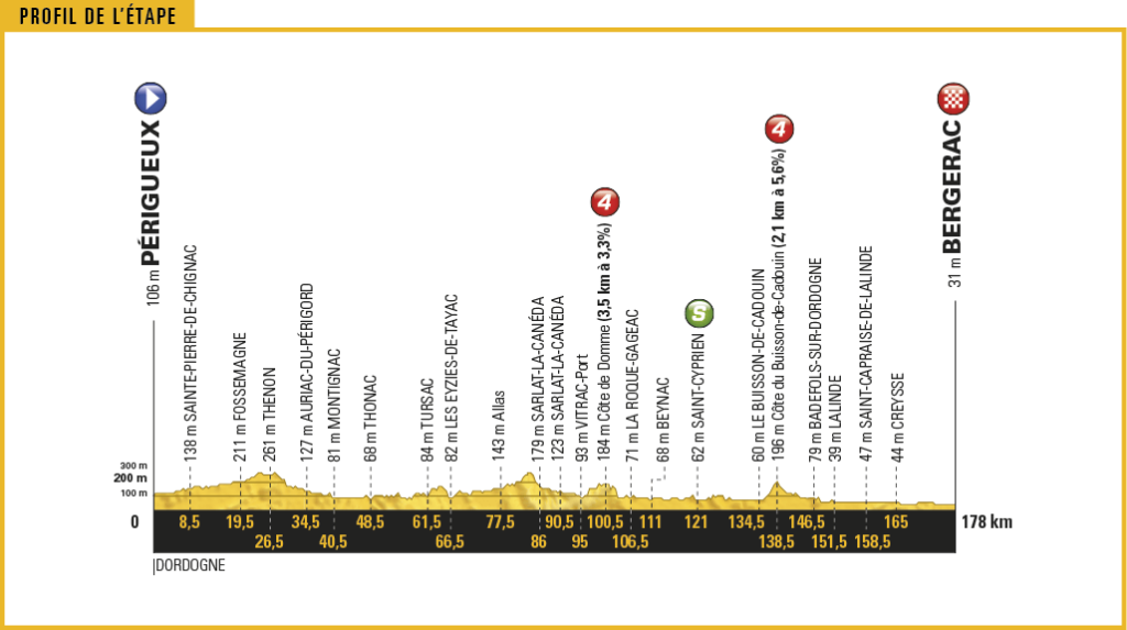 TDF17_PROFIL10.png