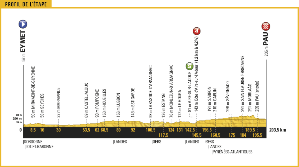 TDF17_PROFIL11.png