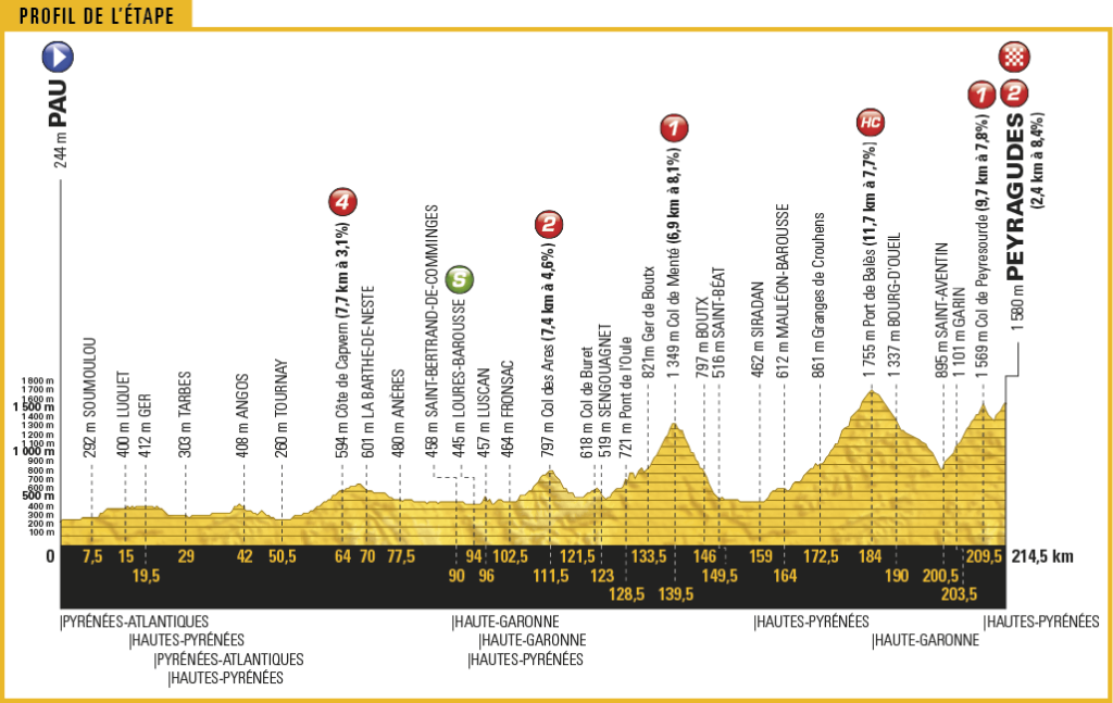 TDF17_PROFIL12.png