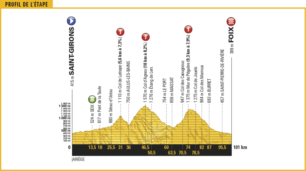 TDF17_PROFIL13.png