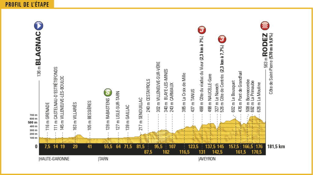 TDF17_PROFIL14.png