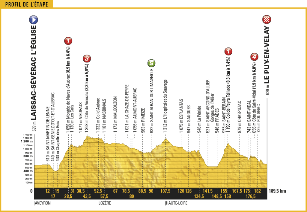 TDF17_PROFIL15.png