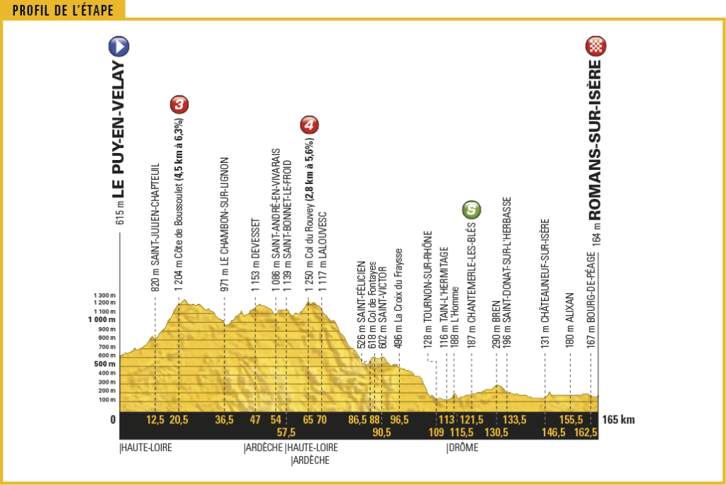TDF17_PROFIL16.png