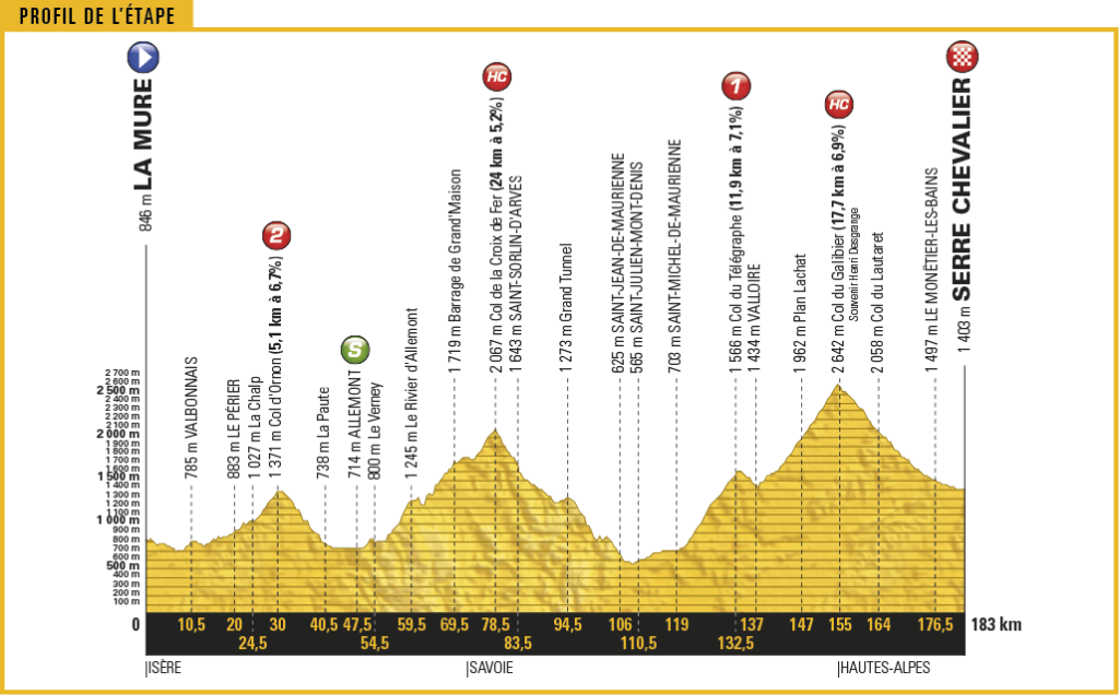 TDF17_PROFIL17.png