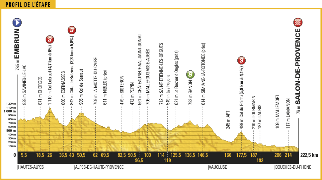 TDF17_PROFIL19.png