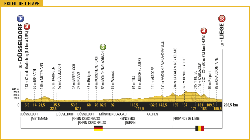 TDF17_PROFIL2.png