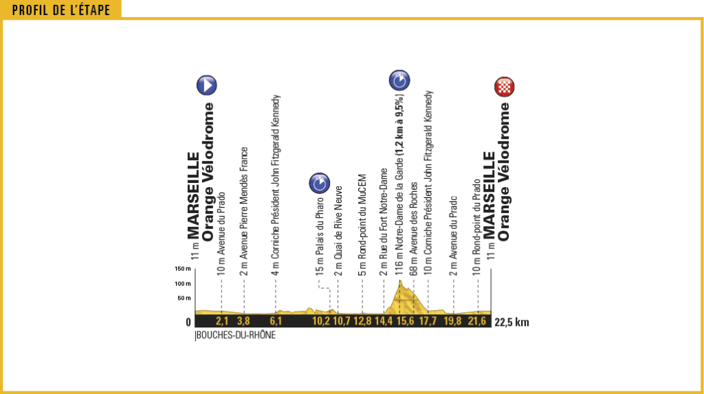 TDF17_PROFIL20.png