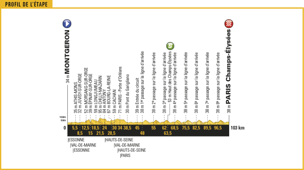 TDF17_PROFIL21.png