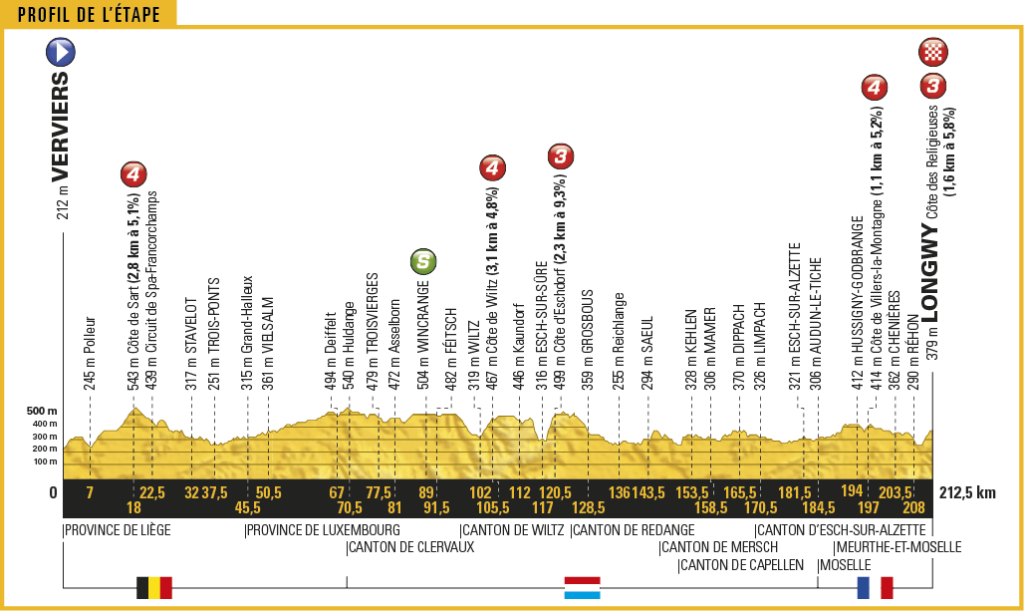 TDF17_PROFIL3.png