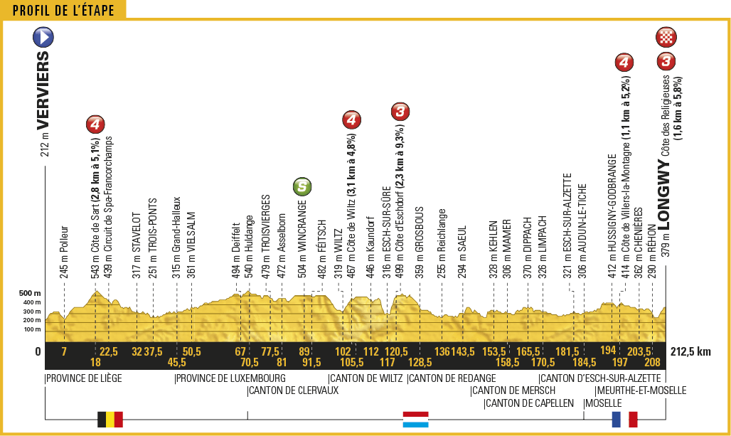 TDF17_PROFIL3