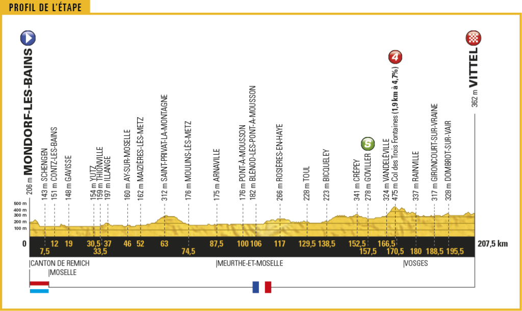 TDF17_PROFIL4.png