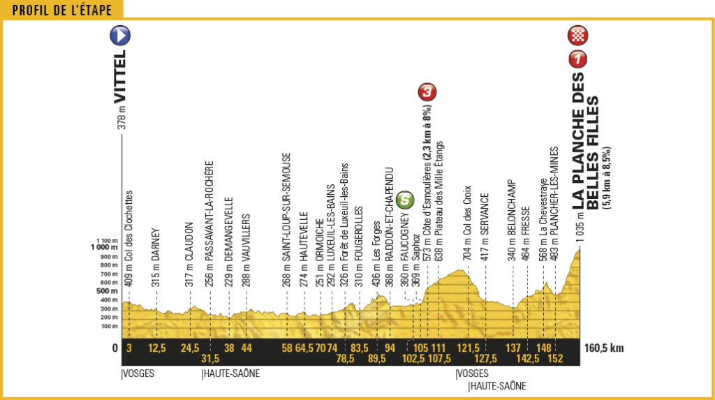TDF17_PROFIL5.png