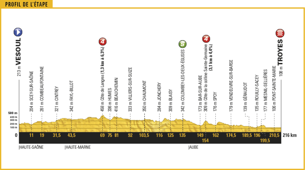 TDF17_PROFIL6.png