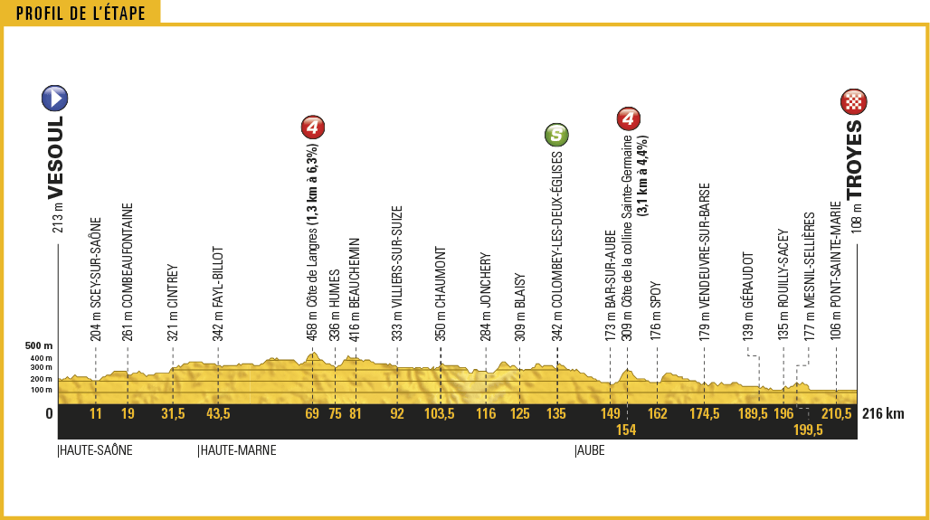 TDF17_PROFIL6