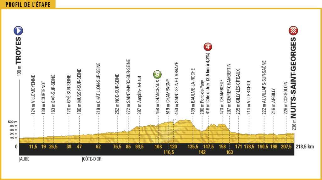 TDF17_PROFIL7.png