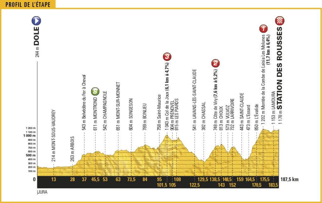 TDF17_PROFIL8.png