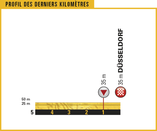 TDF17_PROFILS_DER-KILOS_01.png