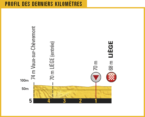TDF17_PROFILS_DER-KILOS_02.png