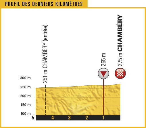 TDF17_PROFILS_DER-KILOS_09.png