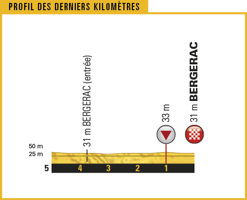 TDF17_PROFILS_DER-KILOS_10.png