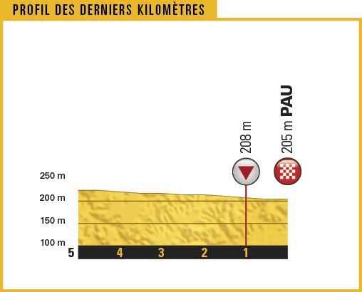 TDF17_PROFILS_DER-KILOS_11.png