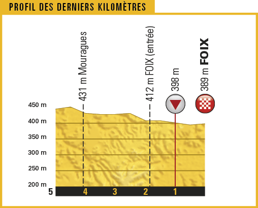 TDF17_PROFILS_DER-KILOS_13.png
