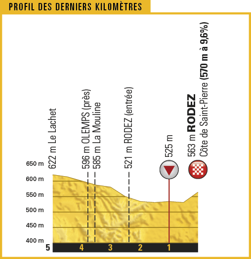 TDF17_PROFILS_DER-KILOS_14.png