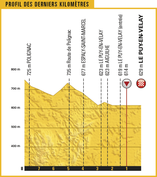 TDF17_PROFILS_DER-KILOS_15.png