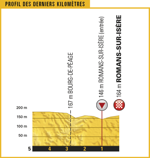 TDF17_PROFILS_DER-KILOS_16.png