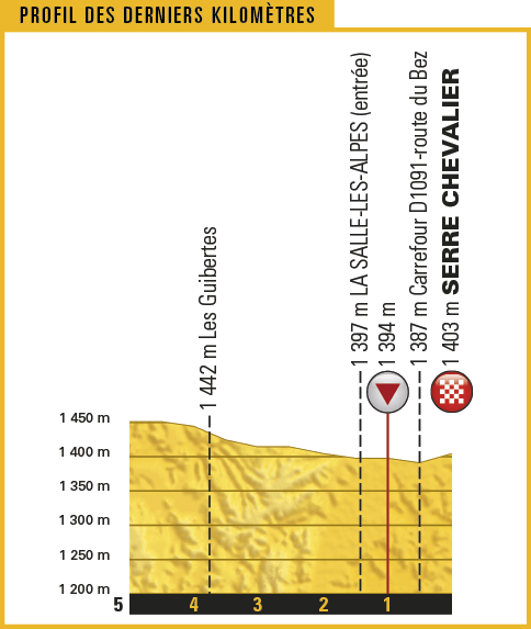 TDF17_PROFILS_DER-KILOS_17.png