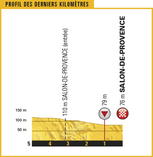 TDF17_PROFILS_DER-KILOS_19.png