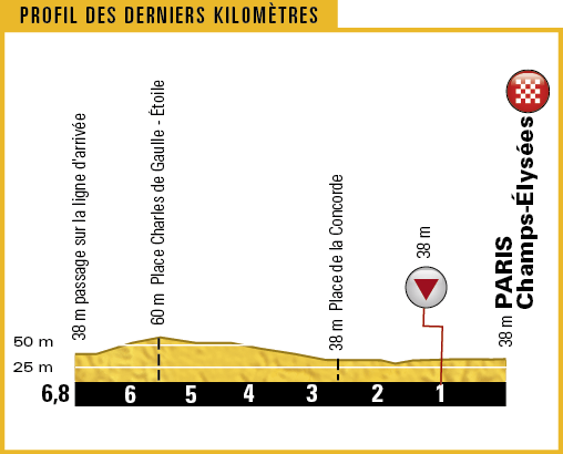 TDF17_PROFILS_DER-KILOS_21.png