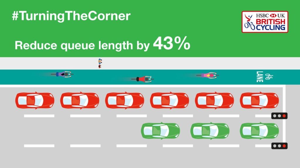 Turning the Corner (British Cycling).jpg