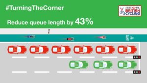 Turning the Corner (British Cycling).jpg