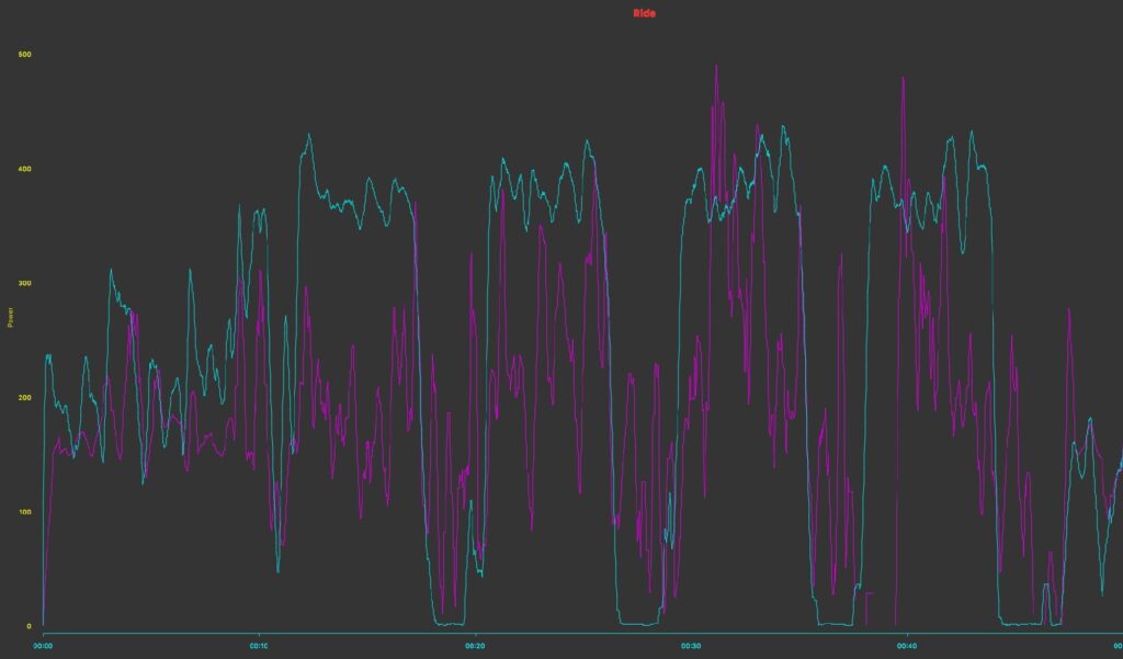 Arofly v PowerTap graph.jpg