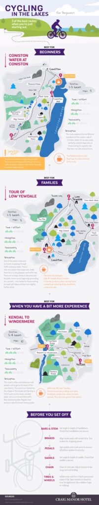 Cycling in the Lakes infographic (Craig Manor Hotel).jpg