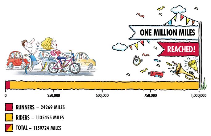 Red Bull Million Mile Commute final totals.JPG