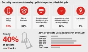 2017 national cycle theft survey.jpg