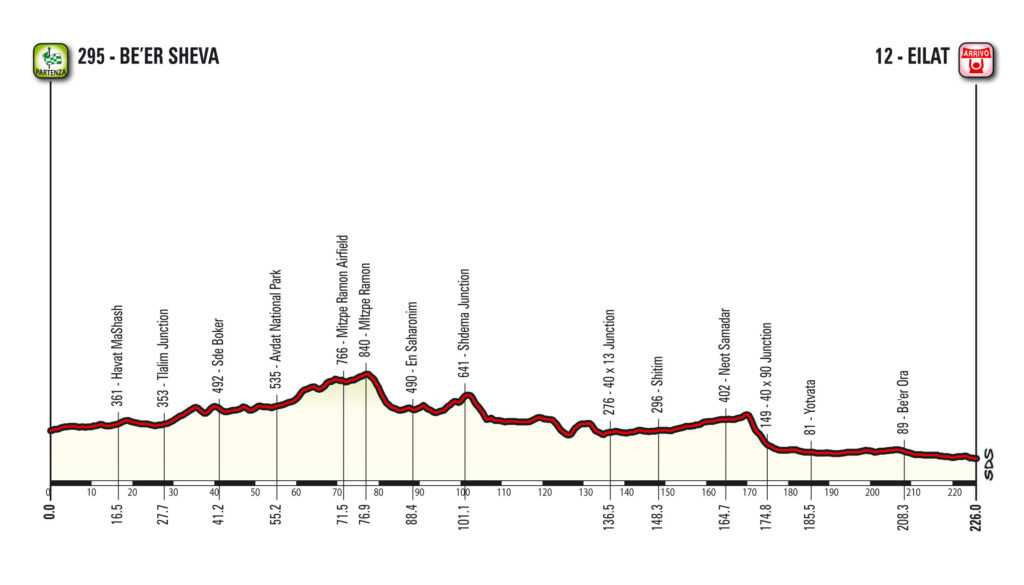 Giro d’Italia 2018 Stage 03 profile.jpg