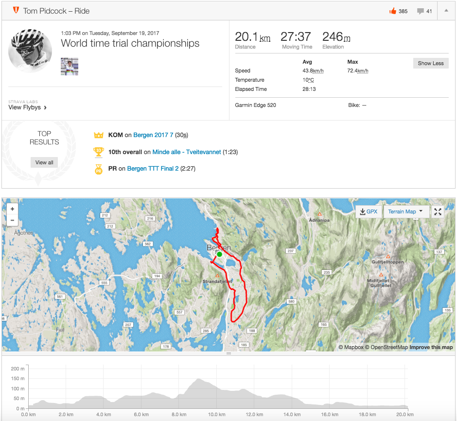 Tom Pidcock junior wordls TT on Strava.png