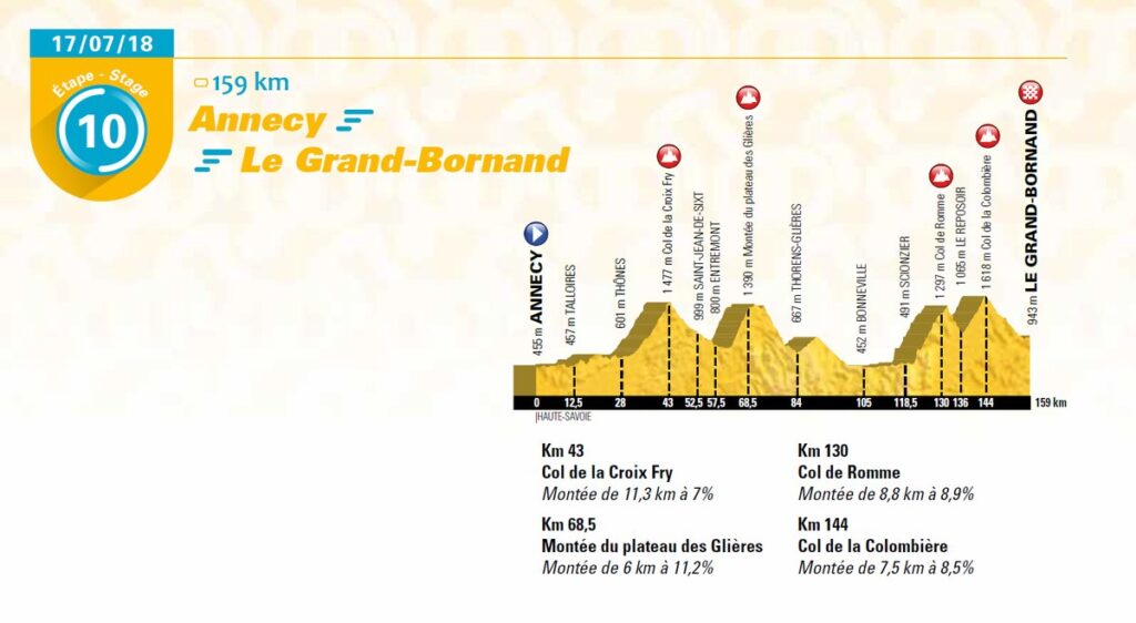 2018 TdF Stage 10.jpg