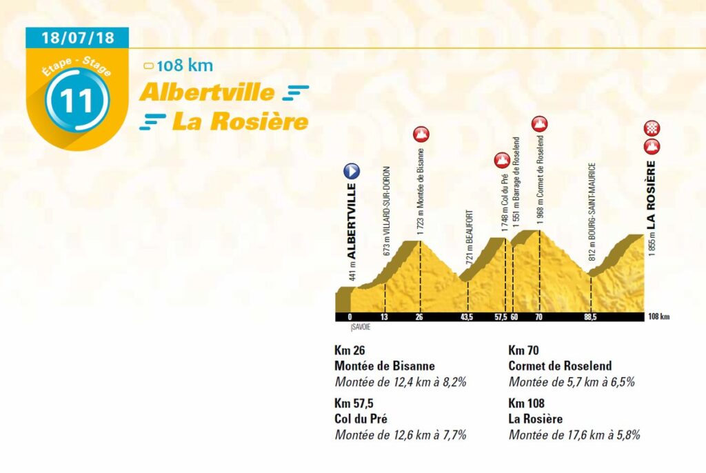 2018 TdF Stage 11.jpg