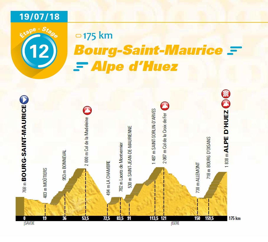 2018 TdF Stage 12.jpg