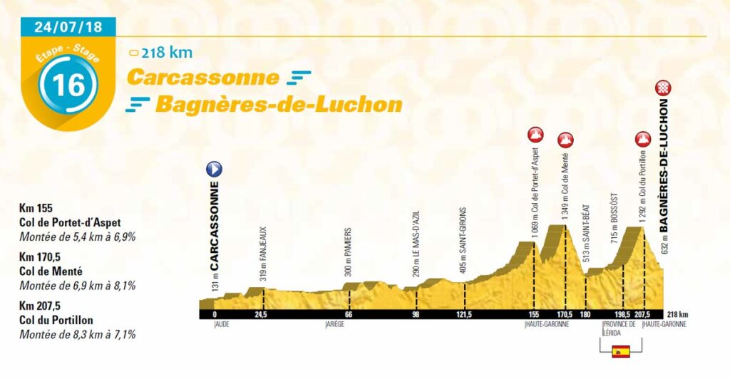 2018 TdF Stage 16.jpg