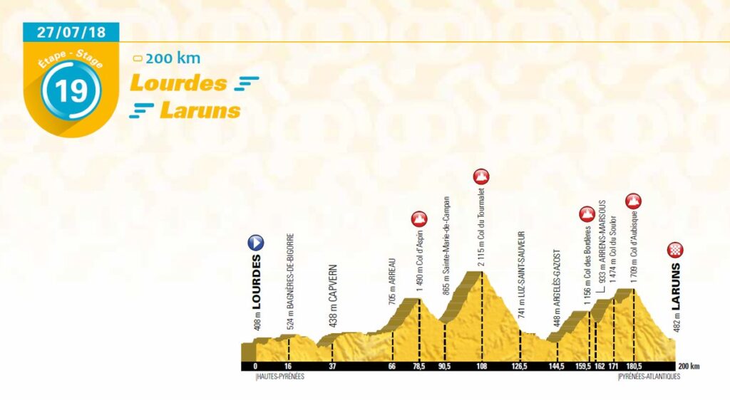 2018 TdF Stage 19.jpg