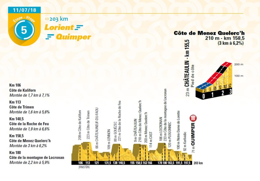 2018 TdF Stage 5.jpg